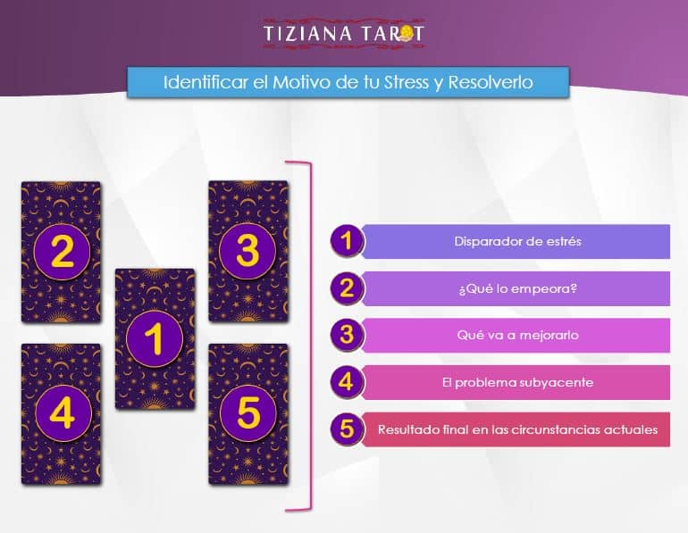 Lectura de tarot para el estrés 1 Lectura de tarot para el estrés