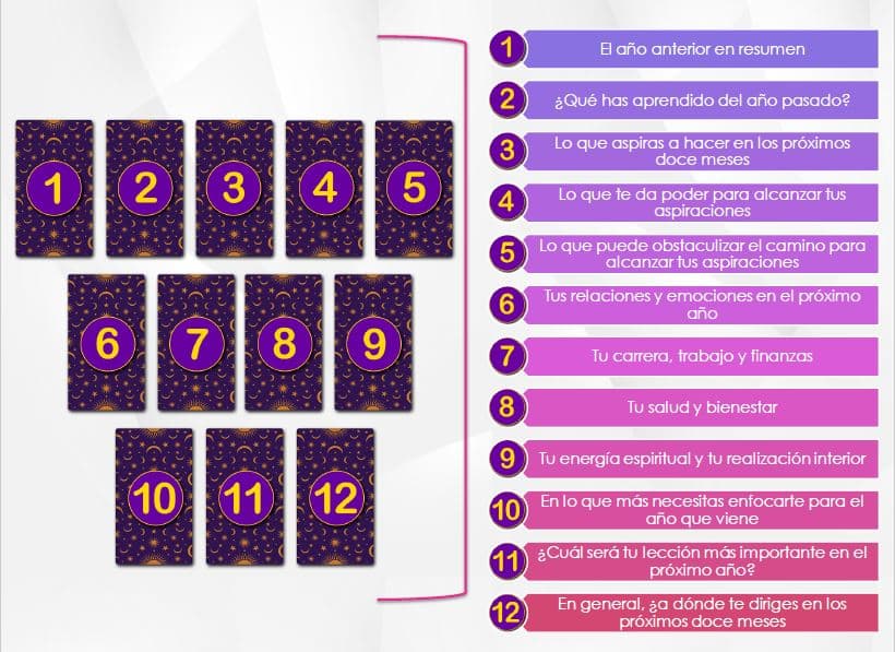 hacer lectura de tarot