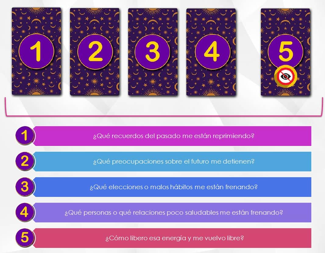 Lectura de tarot para convertir las emociones 1 Lectura de tarot para convertir las emociones
