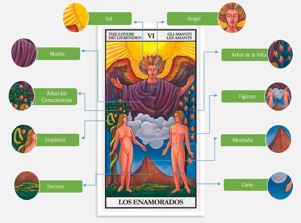 El Arcano de Los Amantes y sus simbología gráfica 1 El Arcano de los amantes