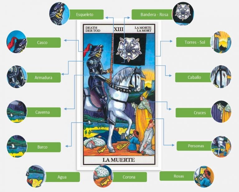 La carta de la Muerte y todos sus símbolos explicados Tarot de Tiziana