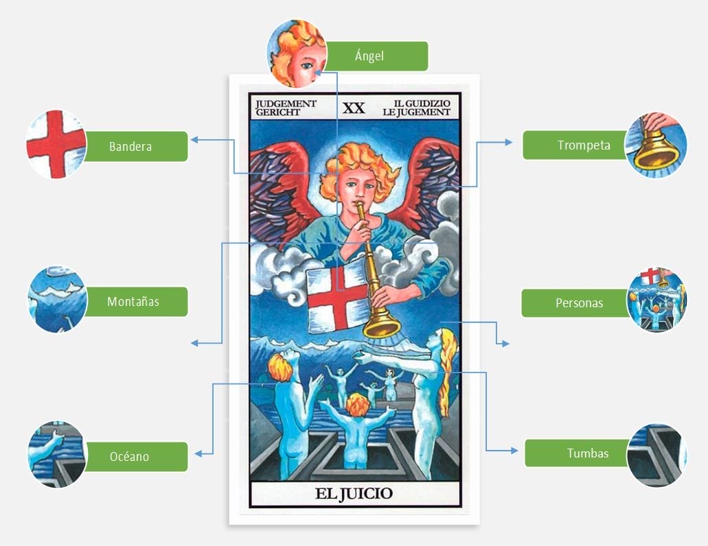 la carta del juicio