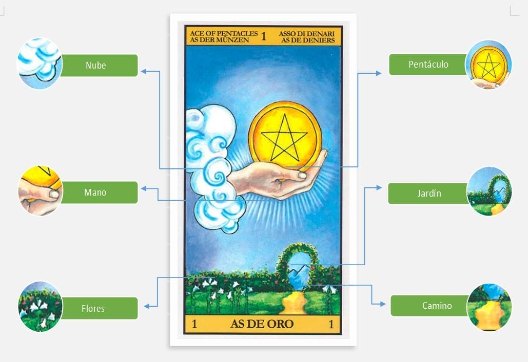 la carta del as de oros