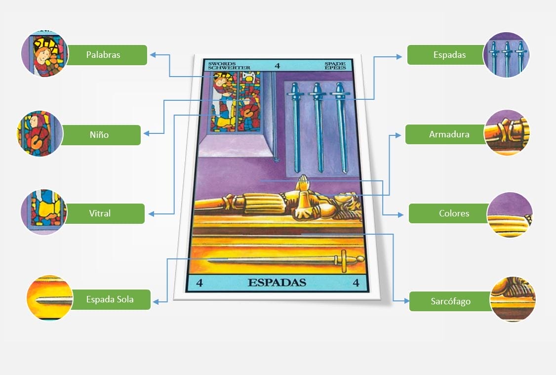 la simbología del 4