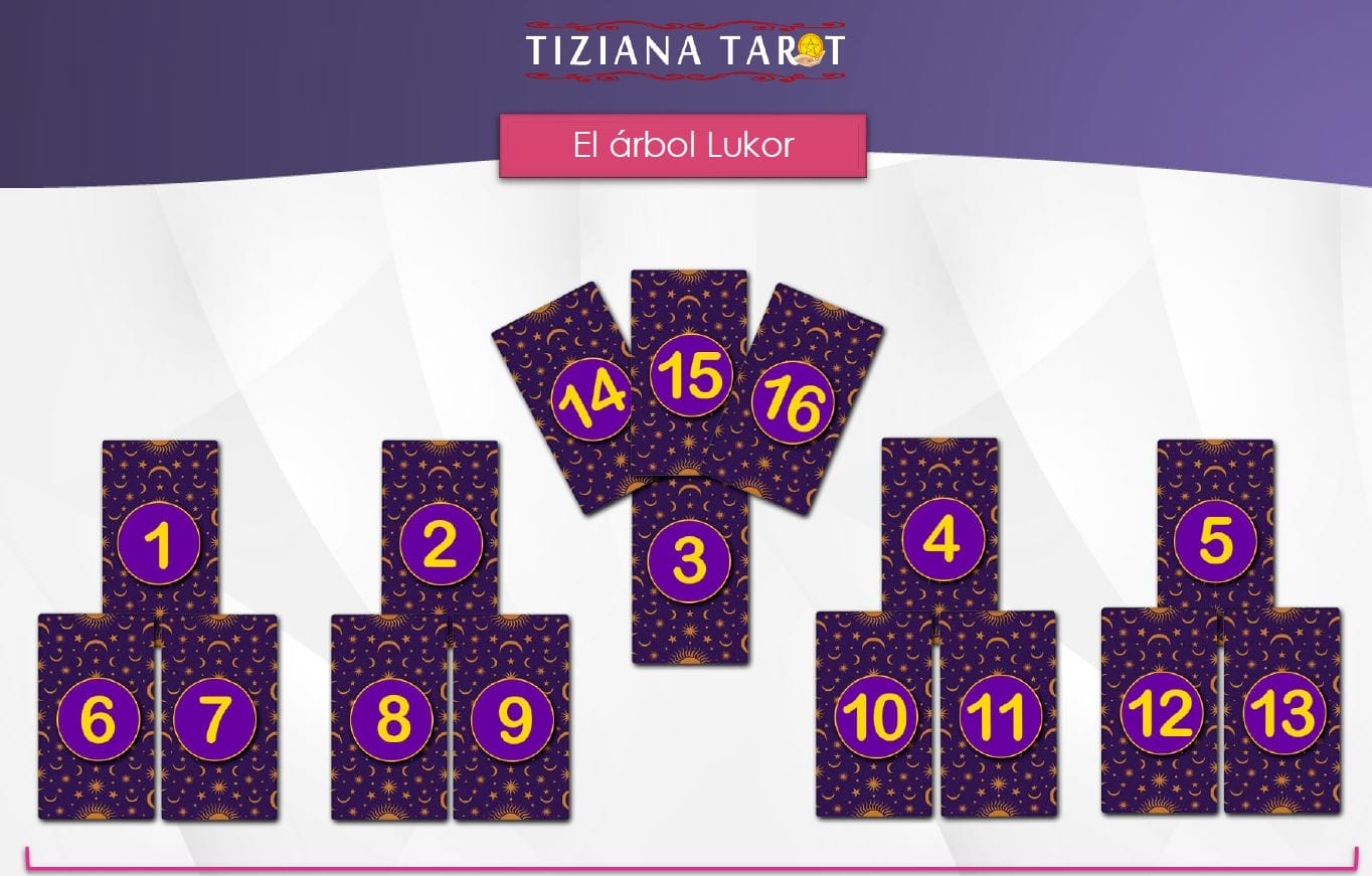 Lecturas de tarot clásicas: El Árbol Lukor 3 La lectura clásica del árbol Lukor