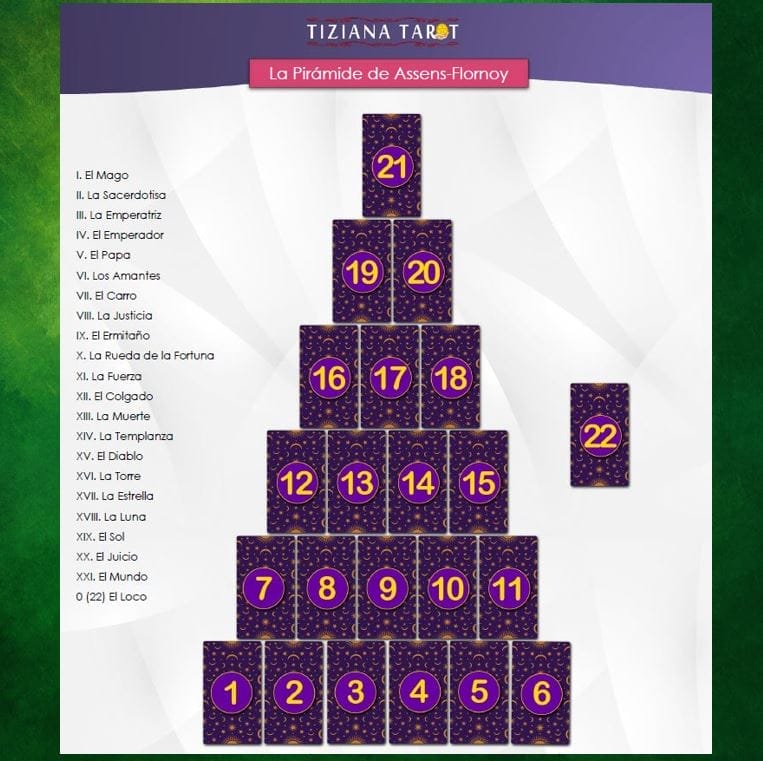 lecturas de tarot clásicas