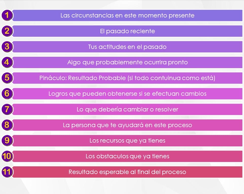 lectura de tarot del abanico