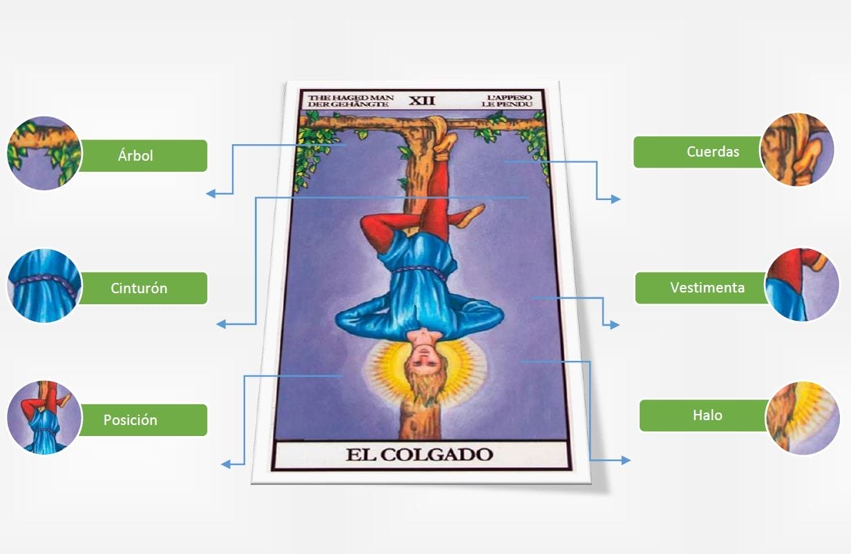 La carta del Colgado y su simbología explicada -