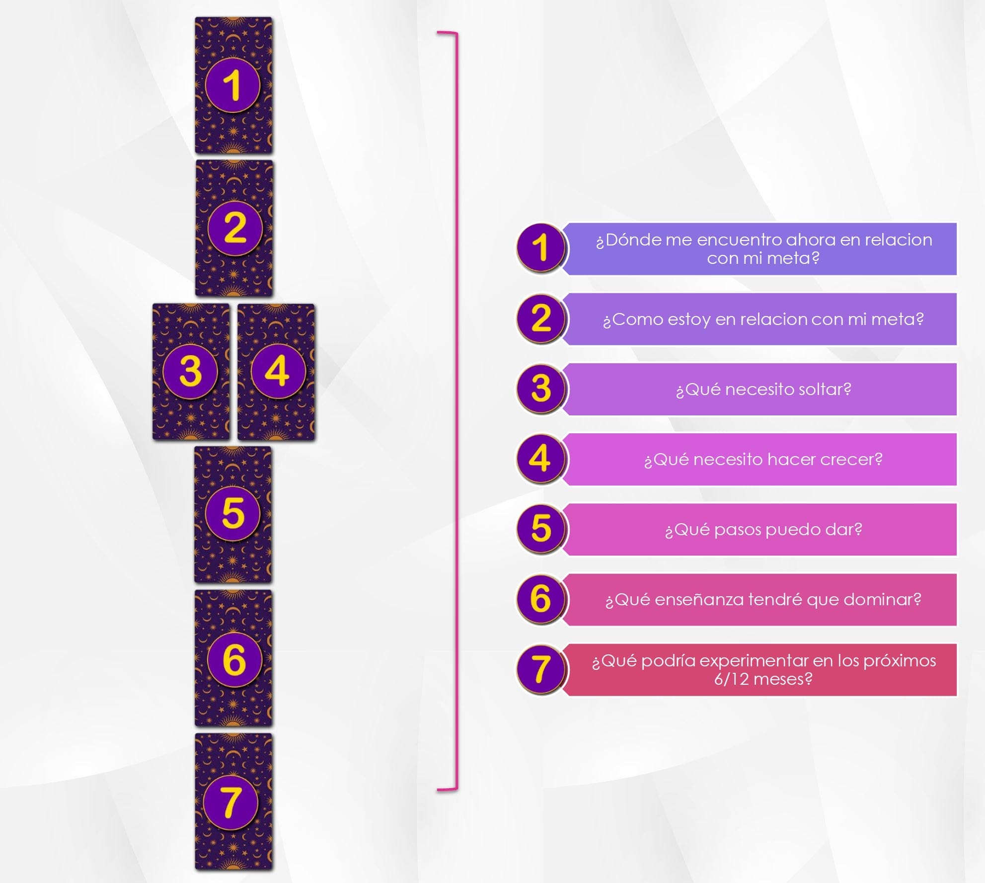 Lectura para manifestar los sueños y objetivos