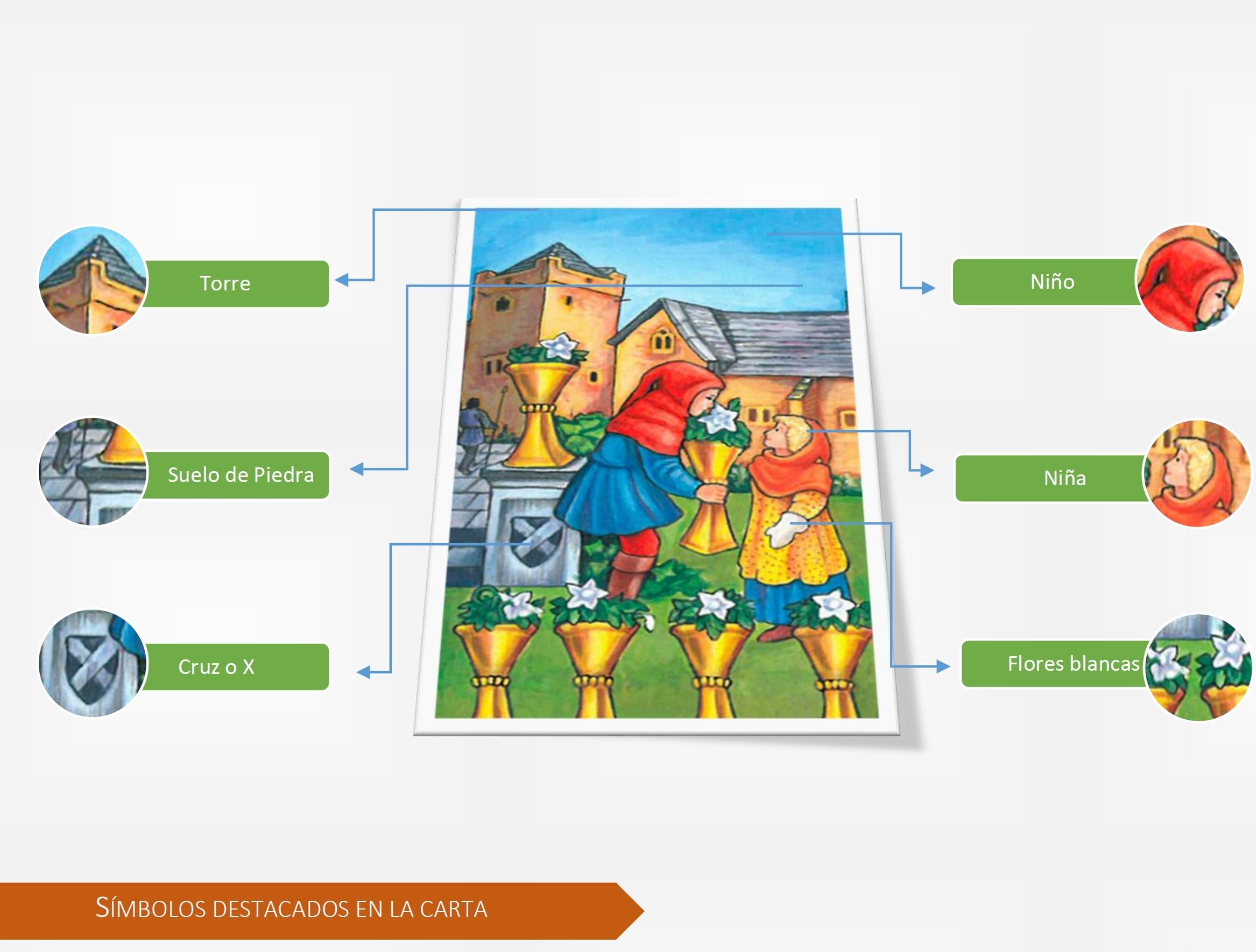 el 6 de copas en el tarot y su simbología