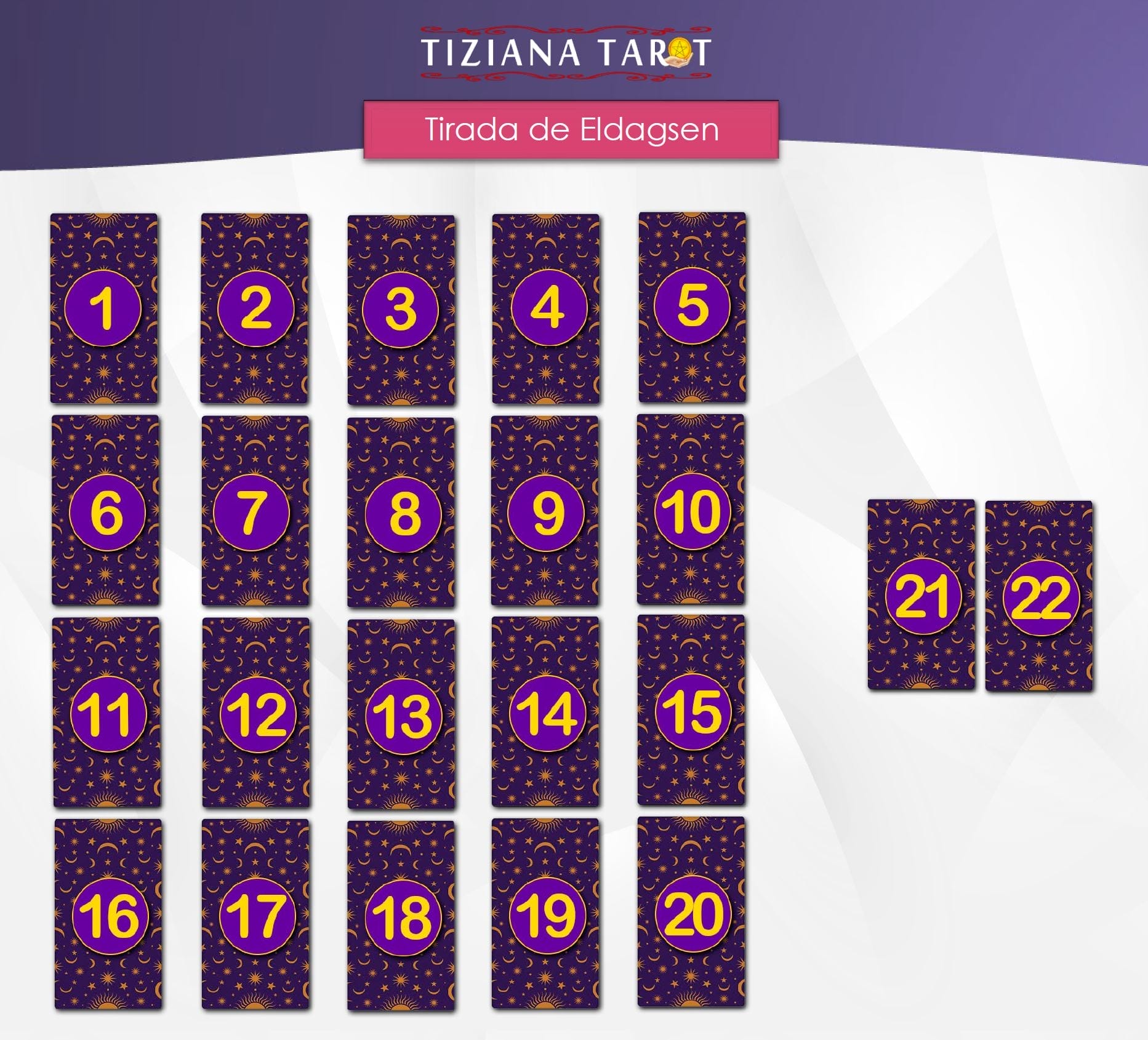 Una lectura clásica de tarot: La tirada de Eldagsen 1 una lectura clásica de tarot