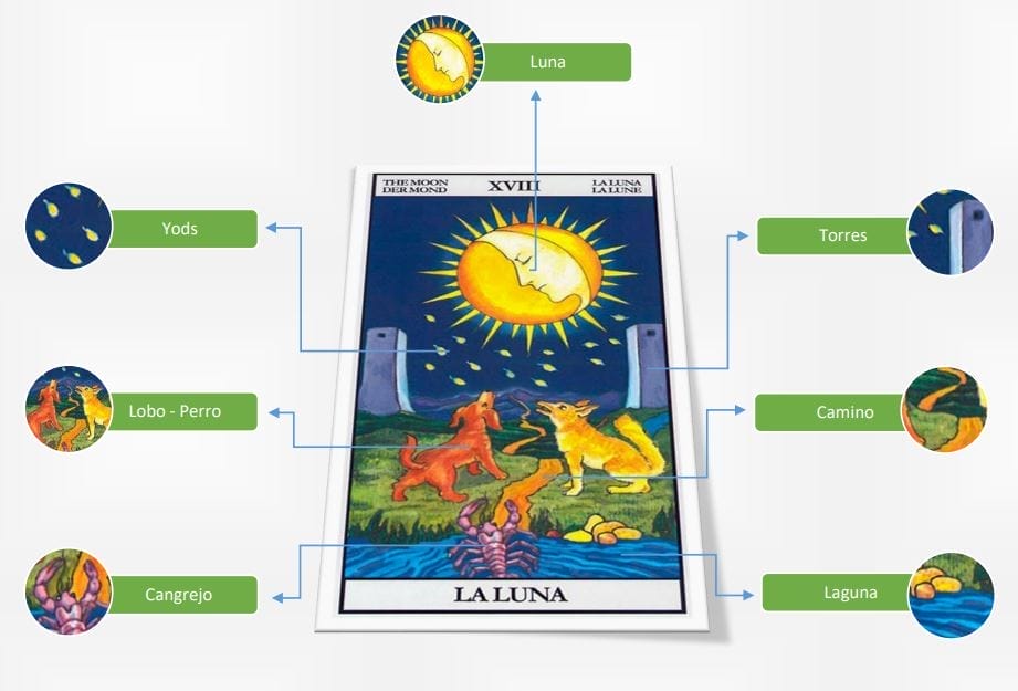 Significado de los Símbolos en el Tarot 1 simbolos en las cartas e tarot