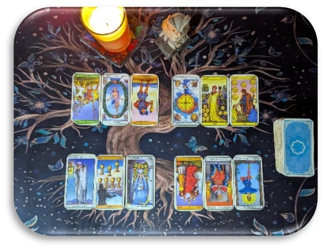 lectura de "Sí o No" con la Rueda de la Fortuna